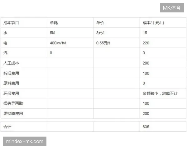 二级市场核销渗透率提升至82%，票务防伪技术成功封堵套利空间